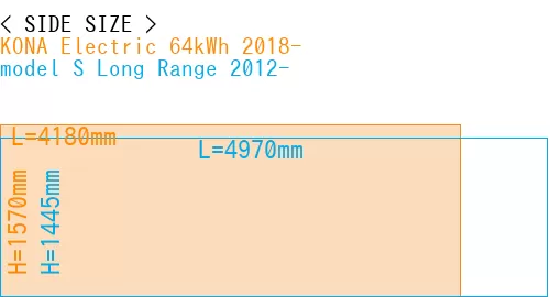#KONA Electric 64kWh 2018- + model S Long Range 2012-